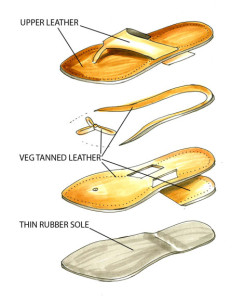 flipflop-structure